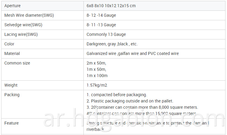 gabion specification